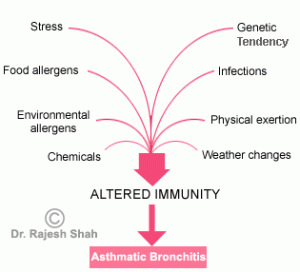 asthma_causes