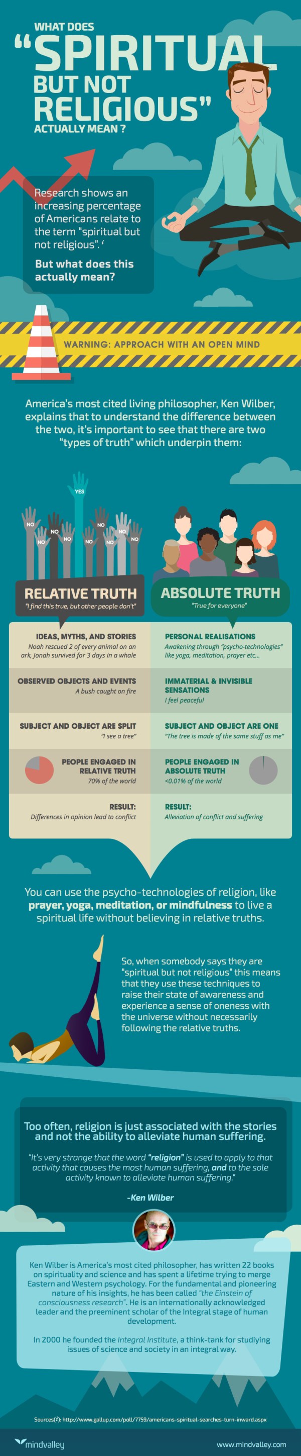 spiritual-but-not-religious